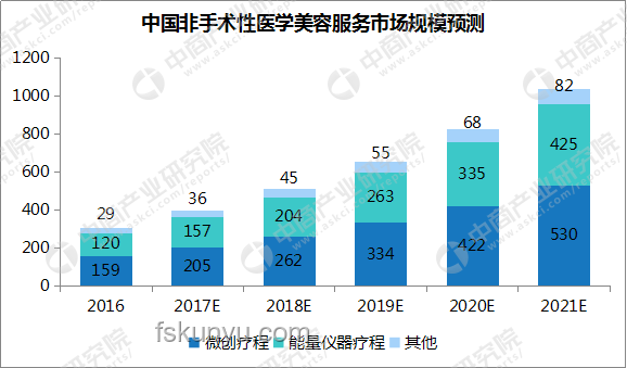 三亚医疗应急体系升级趋势预测：首诊专业化成为焦点